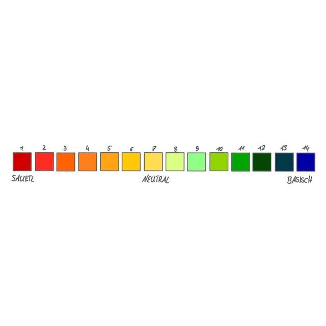 Der pH-Wert ist ein Maß für die Stärke einer Säure oder Base. 
