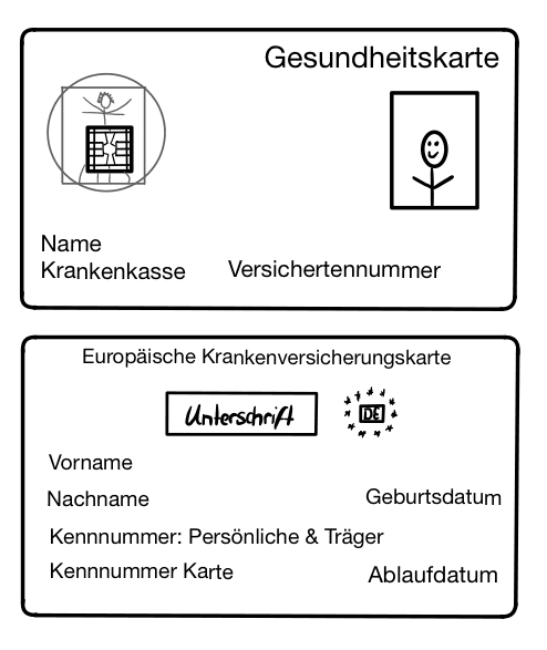 Für gesetzlich Versicherte gibt es seit 2016 die elektronische Gesundheitskarte (eGK).