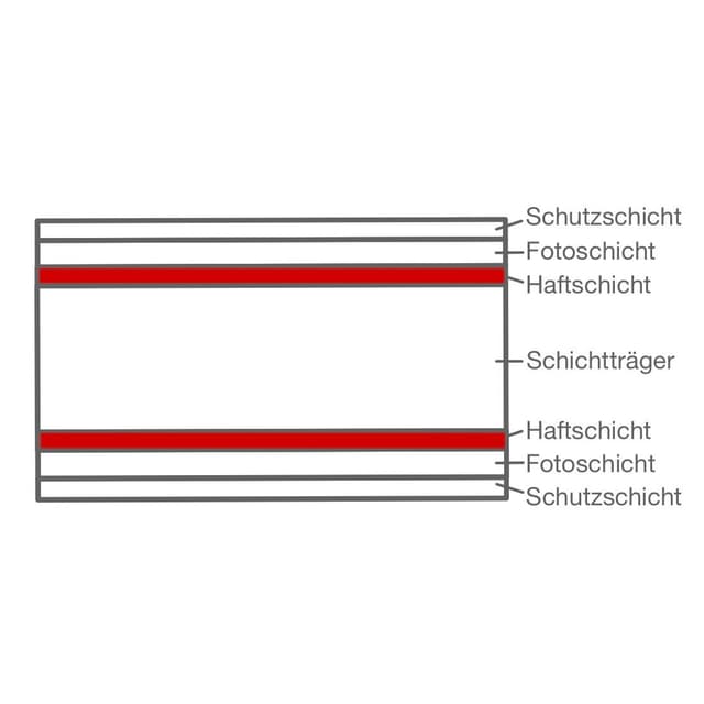 Auf beiden Seiten befindet sich jeweils eine Haftschicht.