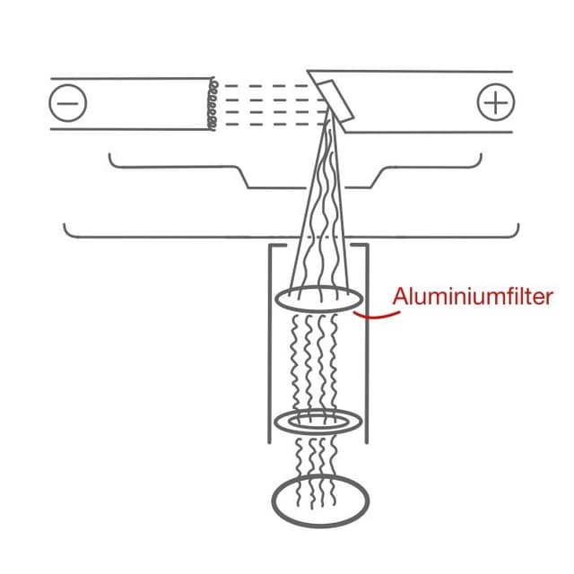 Strahlenfilter: