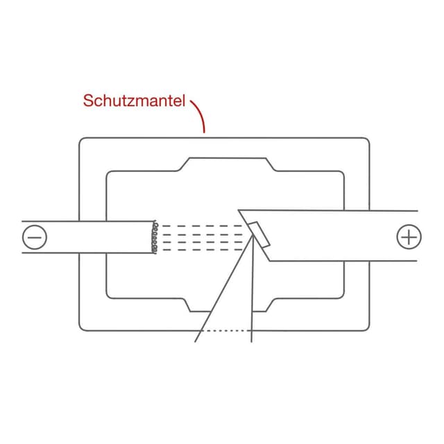 Die Röntgenröhre ist, bis auf ein kleines Fenster, mit einer Schutzschicht aus Blei ummantelt.