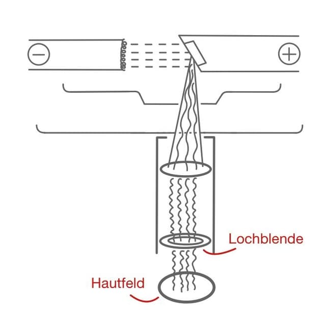 Lochblende aus Blei:
