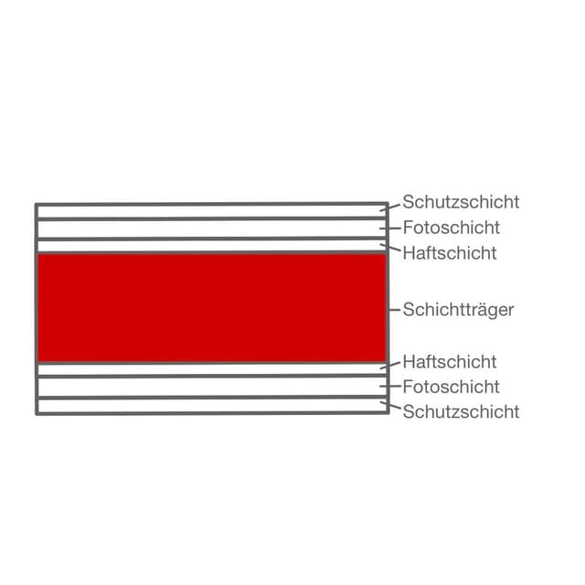 In der Mitte liegt der Schichtträger.
Dieser besteht meistens aus Polyester.