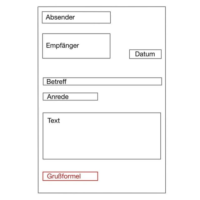 Am Ende sollte noch eine Verabschiedung ("Mit freundlichen Grüßen"), Name und Unterschrift stehen.