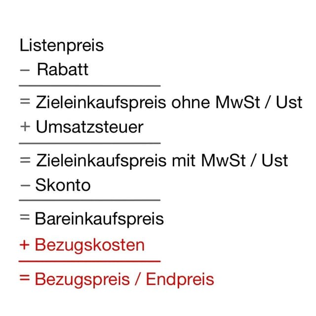 Nun müssen noch die Bezugs- bzw. Lieferkosten abgezogen werden.
Am Schluss steht der Bezugspreis.