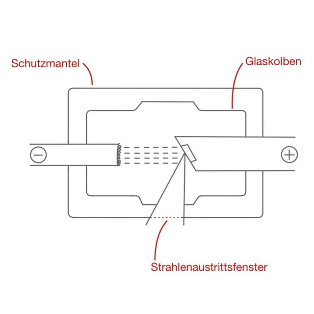 Schutzmantel aus Blei: