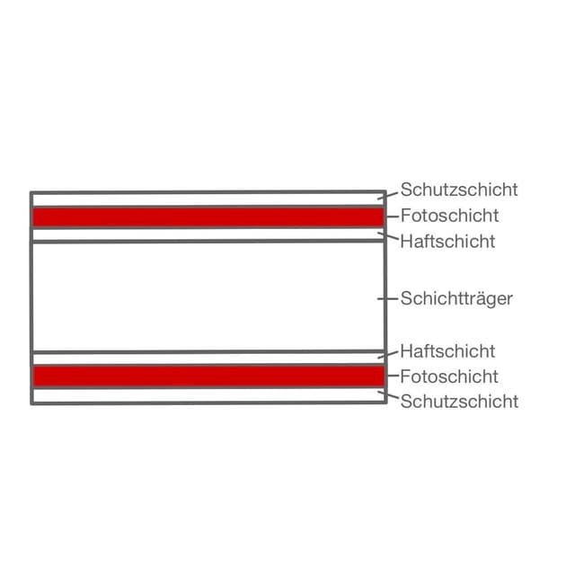 Anschließend befindet sich auf beiden Seiten jeweils eine Fotoschicht.
In dieser Schicht befinden sich Silberbromidteilchen in Gelatine.