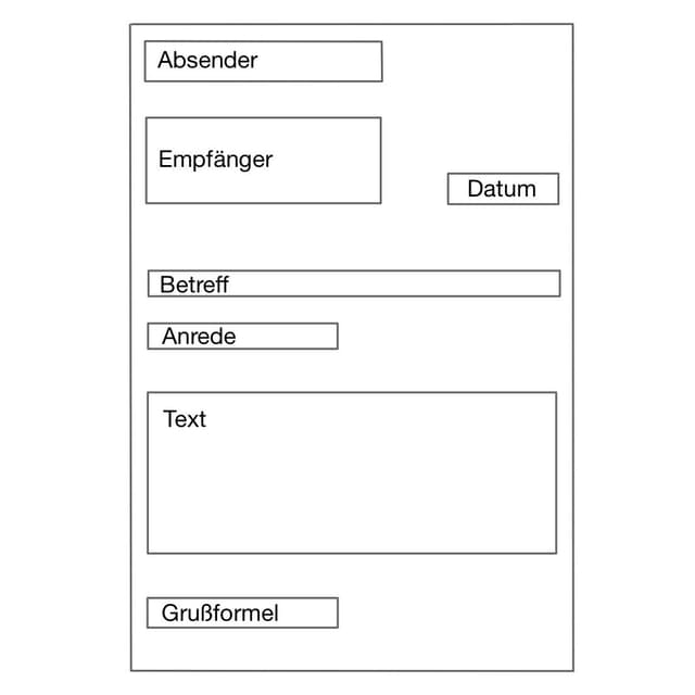 Aufbau des Briefes: