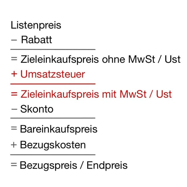 Nun muss die Umsatzsteuer dazugerechnet werden.
Daraus bekommt man den Zieleinkaufspreis mit Mehrwertsteuer.